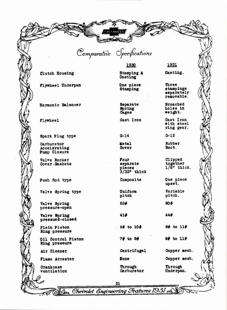 n_1931 Chevrolet Engineering Features-31.jpg